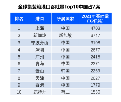 全球供應(yīng)鏈格局重塑，中國(guó)供應(yīng)鏈優(yōu)勢(shì)助力企業(yè)出海遠(yuǎn)航