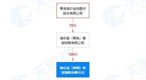 新公司成立11天中標核酸采樣屋引關注，鄭州核酸檢測混采模式持續優化