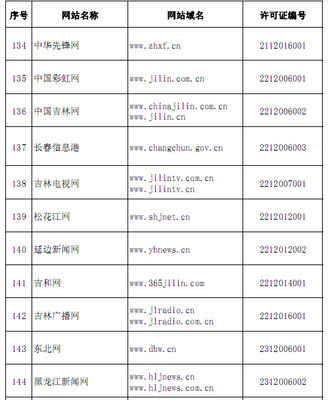 權威發布！國家網信辦公布294家互聯網新聞信息服務單位名單，引領互聯網新聞服務發展新方向
