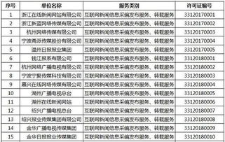 浙江新增16家獲準從事互聯網新聞信息服務的單位，推動新聞信息服務規范發展